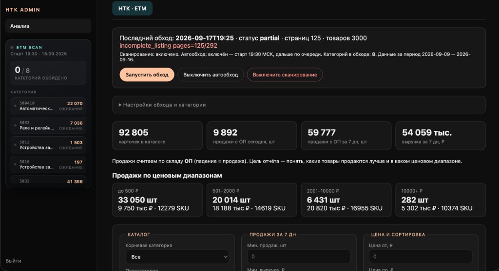 НТК — Веб-программа для электротехники: что продаётся и какие бренды тянут выручку