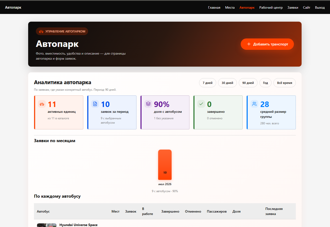 VolgoBus — screen